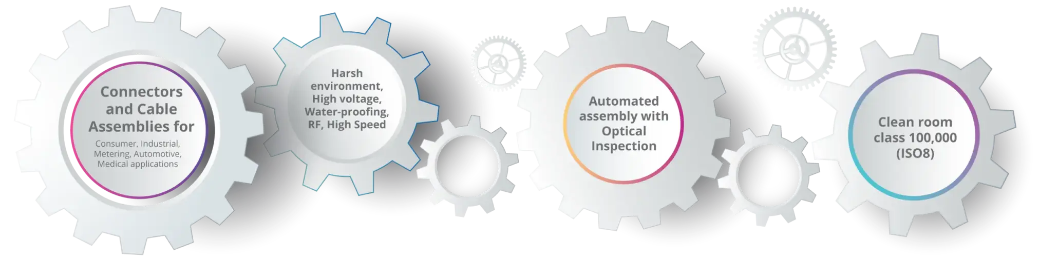Production-Diagram